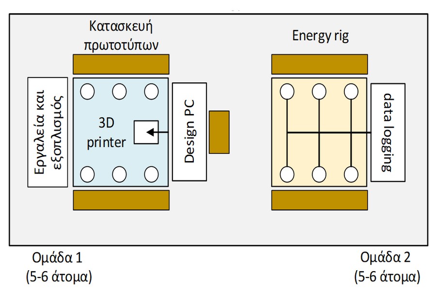 3D Thermal Energy Hub